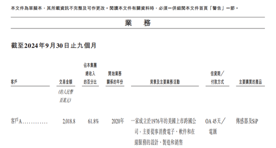 280亿独角兽，冲击港股IPO！  第6张