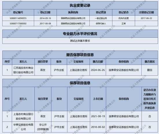 新年“折戟”！国泰君安证券  第9张