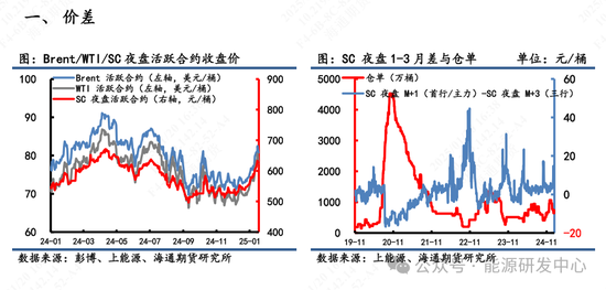 【原油内外盘套利周度追踪】SC盘面计价过多偏离理论价，短期内外价差存在高位调整  第4张