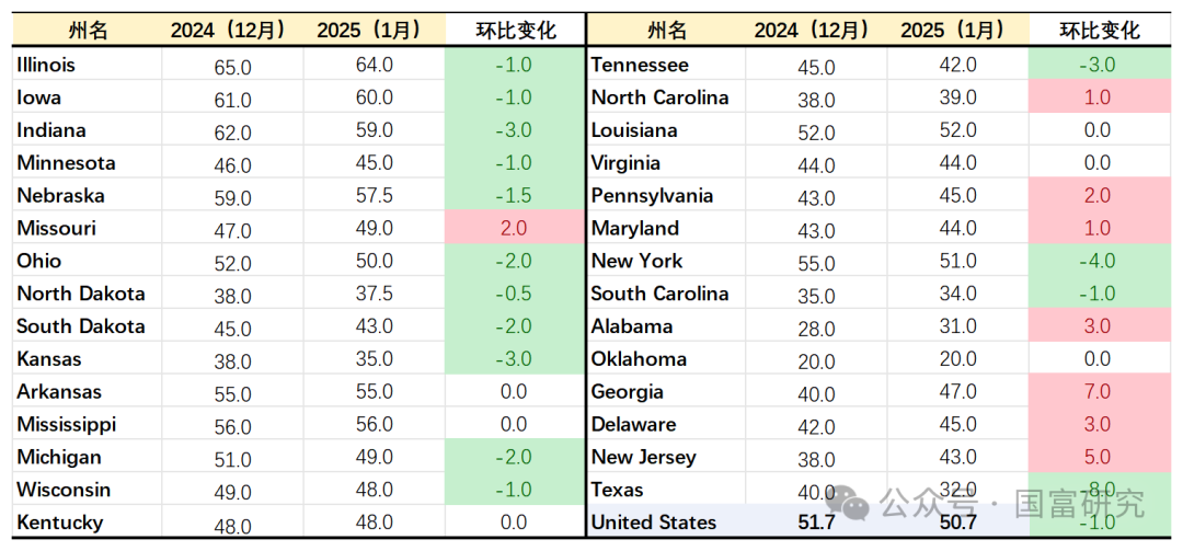 【USDA】1月报告：美豆单产下调超预期，南美大豆丰产压制美豆价格上行  第4张