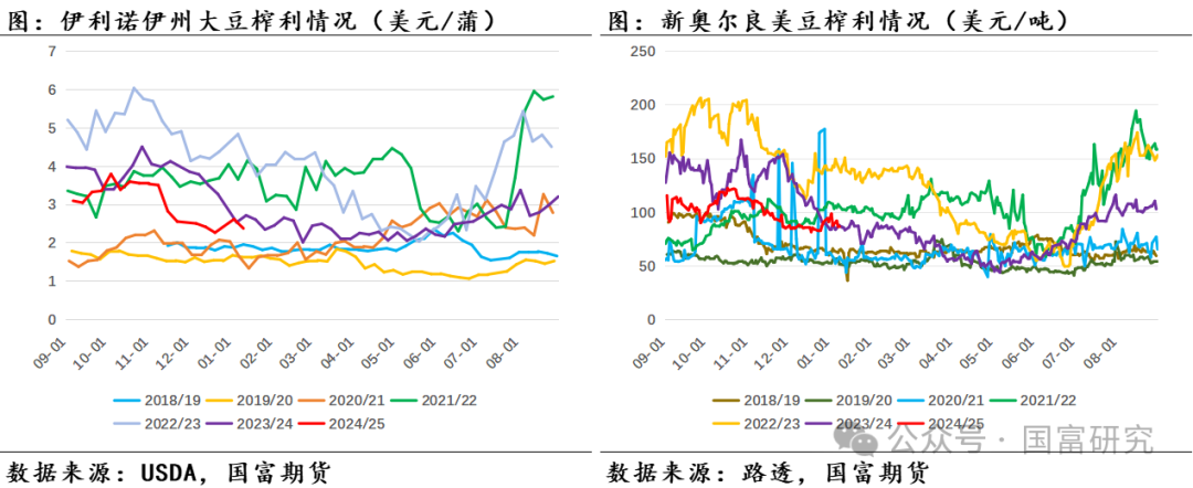 【USDA】1月报告：美豆单产下调超预期，南美大豆丰产压制美豆价格上行  第11张