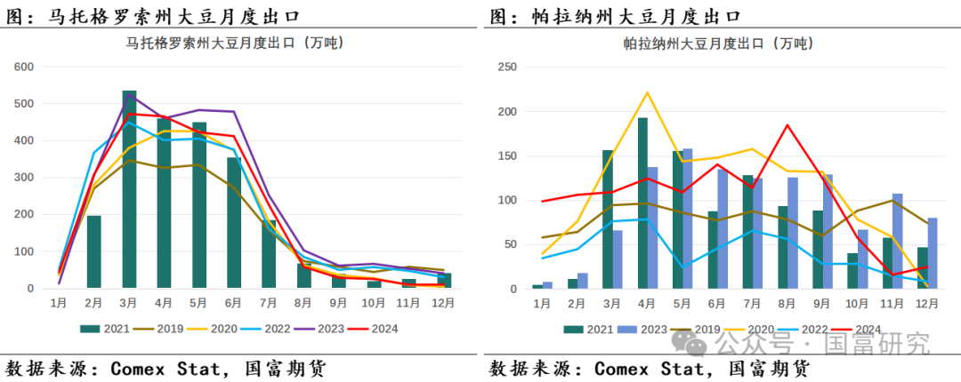 【USDA】1月报告：美豆单产下调超预期，南美大豆丰产压制美豆价格上行  第24张