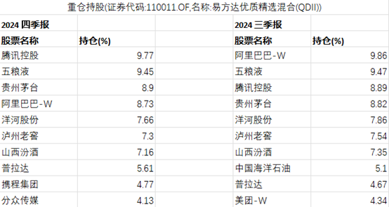 张坤布局港股新动向 为何钟情这类资产与行业？  第2张