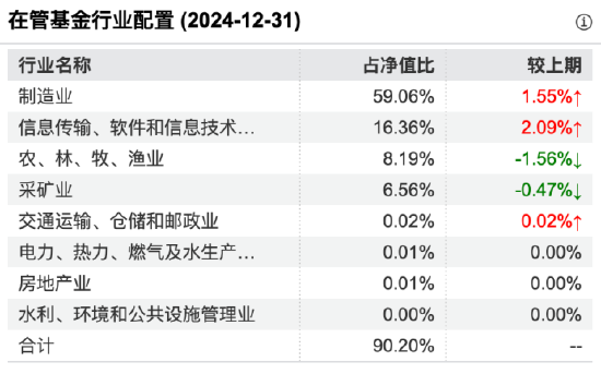 拥抱寒武纪后果断抽身：万家基金莫海波四季度剔除重仓股寒武纪，表示看好光伏、AI与农林牧渔  第3张