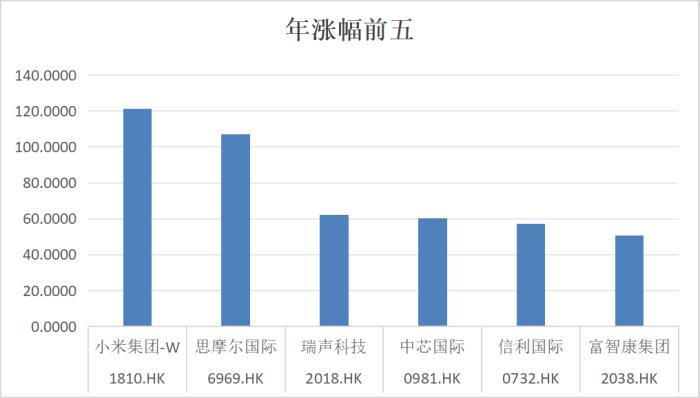 复盘2024：瑞声科技王者归来，业绩与股价双重飞跃  第2张