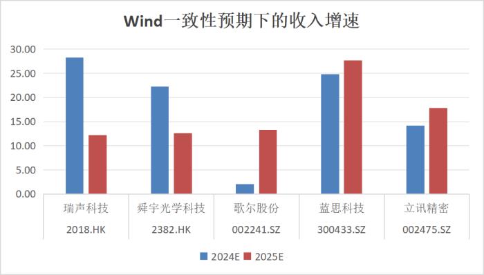 复盘2024：瑞声科技王者归来，业绩与股价双重飞跃  第3张