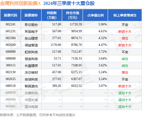 1月21日长盈精密涨5.55%，金鹰科技创新股票A基金重仓该股  第2张