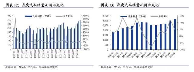 港股汽车板块连日拉高 补贴政策支撑需求经销商库存转好  第2张