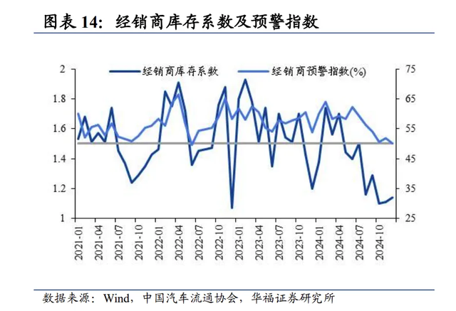 港股汽车板块连日拉高 补贴政策支撑需求经销商库存转好  第3张