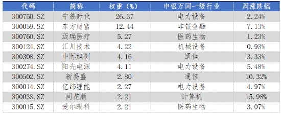 华安基金：A股大幅反弹，创业板50指数涨4.76%  第2张