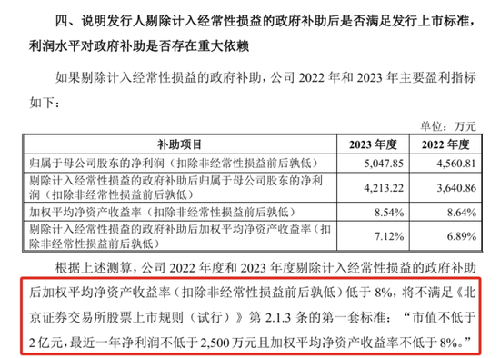 递表前大手笔分红、利润依靠政府补助、销售模式遭拷问，万泰股份能顺利闯进“注册关”吗？  第3张