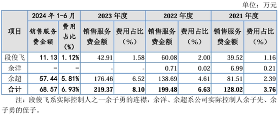 递表前大手笔分红、利润依靠政府补助、销售模式遭拷问，万泰股份能顺利闯进“注册关”吗？  第4张