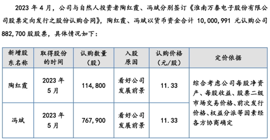 递表前大手笔分红、利润依靠政府补助、销售模式遭拷问，万泰股份能顺利闯进“注册关”吗？  第5张