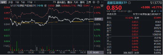 港股“春躁”开启？港股互联网ETF（513770）标的7连阳，区间累涨7.59%， 以史为鉴，科网方向表现更优！  第2张