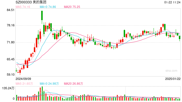 多位知名基金经理最新持仓曝光：谢治宇大调仓，朱少醒重仓了这些个股