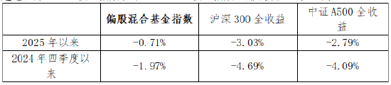 主动权益业绩悄然回暖，中欧基金“工业化升级”开启新征程  第1张