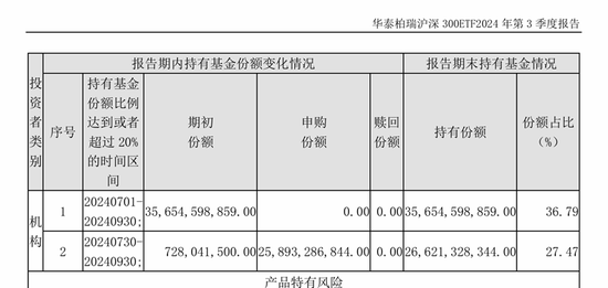 过去一季，汇金公司这支“超级力量”总体保持耐心  第2张