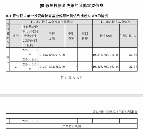 过去一季，汇金公司这支“超级力量”总体保持耐心  第5张