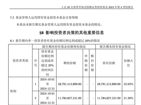 过去一季，汇金公司这支“超级力量”总体保持耐心  第6张