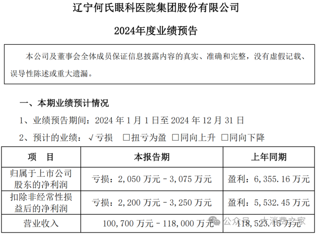 何氏眼科两股东完成减持！培训体系获国际机构认证，研发能力提升  第2张