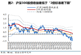 大咖研习社|国泰基金刘嵩扬：2025年信用债投资机遇与展望  第2张