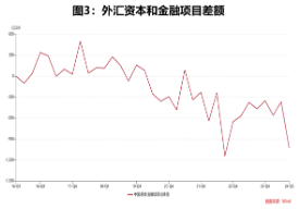 大咖研习社|国泰基金刘嵩扬：2025年信用债投资机遇与展望  第3张