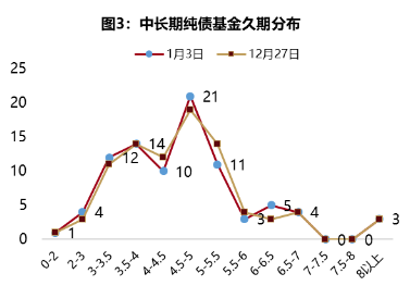 大咖研习社|国泰基金刘嵩扬：2025年信用债投资机遇与展望  第4张