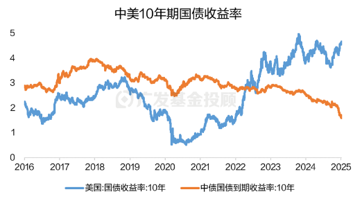 人民币汇率跌破7.3关口，海外配置怎么做？  第2张