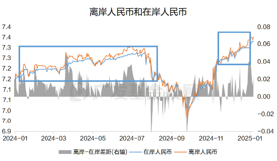 人民币汇率跌破7.3关口，海外配置怎么做？  第3张