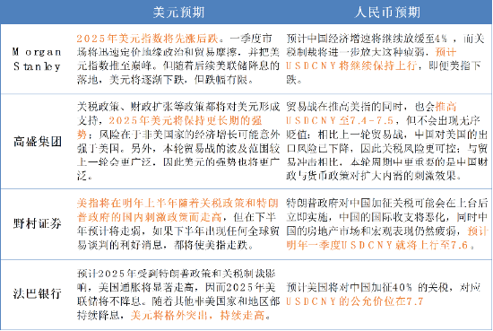 人民币汇率跌破7.3关口，海外配置怎么做？  第4张