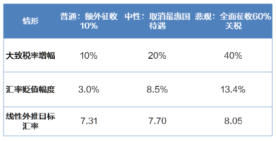 人民币汇率跌破7.3关口，海外配置怎么做？  第5张