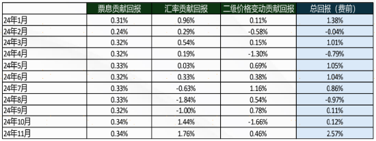 人民币汇率跌破7.3关口，海外配置怎么做？  第6张