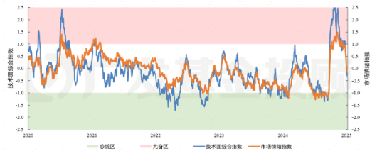 股债怎么配 | 2024年的小盘危机，是否还会重演？  第4张