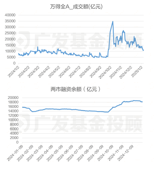 股债怎么配 | 2024年的小盘危机，是否还会重演？  第5张