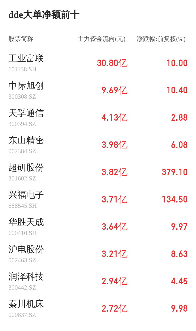 天域生物主力资金持续净流入，3日共净流入6398.31万元  第2张