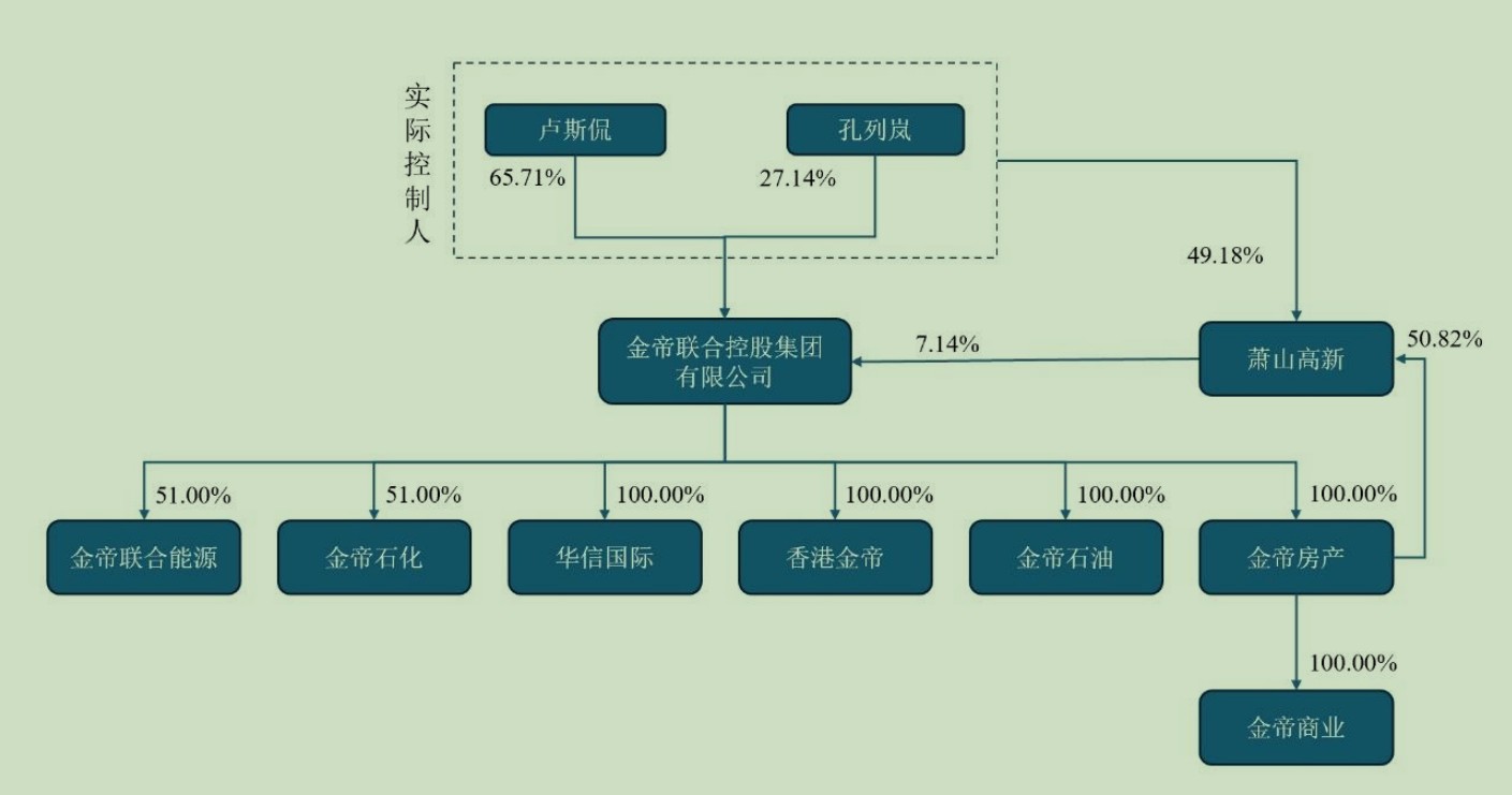 时隔5个月，ST新潮再遭资本围猎  第3张