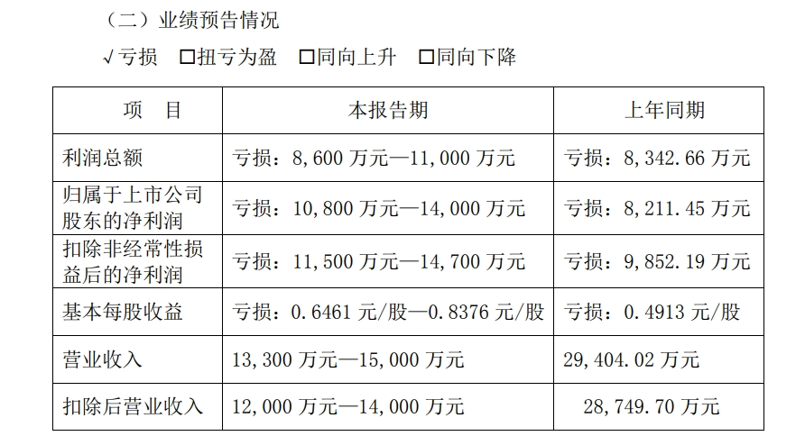 A股公司高斯贝尔公告：可能被*ST！发生了什么？  第2张