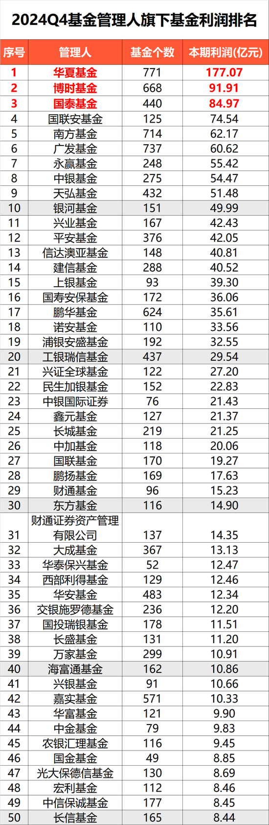 去年四季度基金利润超1100亿元，全年赚1.28万亿元  第2张